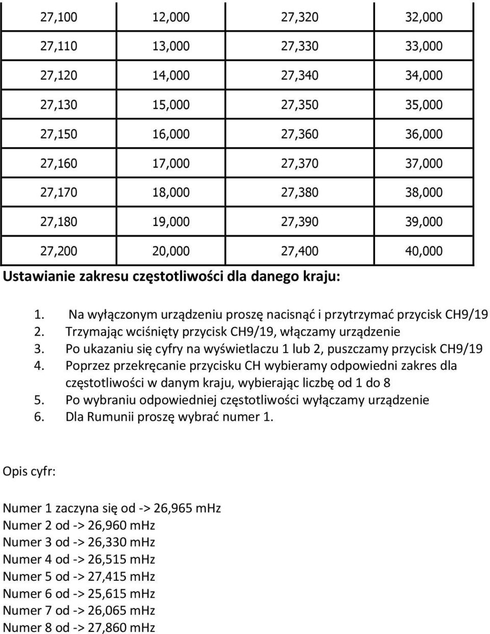 Trzymając wciśnięty przycisk CH9/19, włączamy urządzenie 3. Po ukazaniu się cyfry na wyświetlaczu 1 lub 2, puszczamy przycisk CH9/19 4.