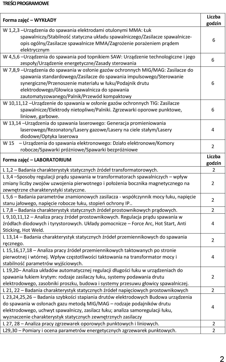 Urządzenia do spawania w osłonie gazów ochronnych MIG/MAG: Zasilacze do spawania standardowego/zasilacze do mpulsowego/sterowanie synergiczne/przenoszenie materiału w łuku/podajnik drutu