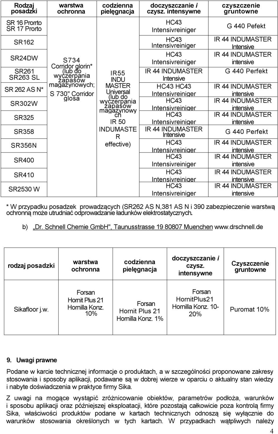 magazynowych; S 730" Corridor glosa IR55 INDU MASTER Universal (lub do wyczerpania zapasów magazynowy ch IR 50 INDUMASTE R effective) Intensive Intensive G 440 Pefekt Intensive G 440 Perfekt G 440