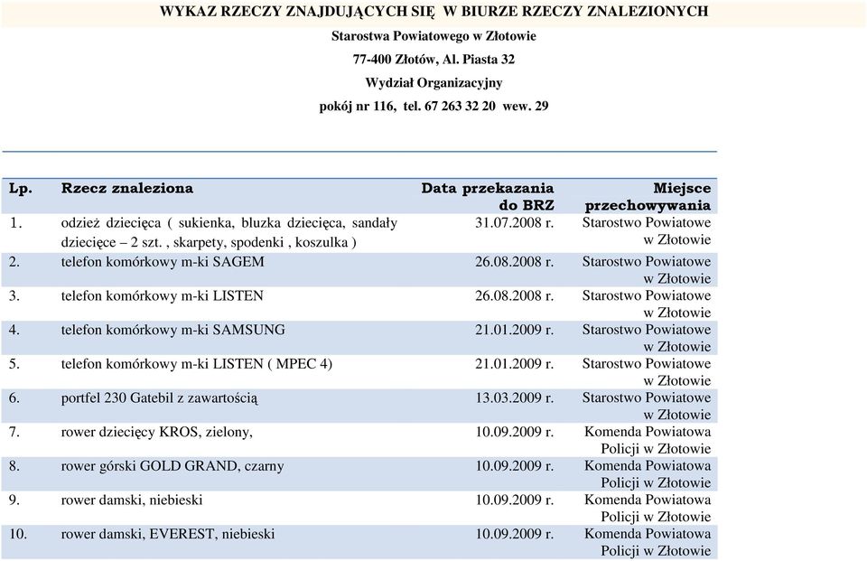 Starostwo Powiatowe 2. telefon komórkowy m-ki SAGEM 26.08.2008 r. Starostwo Powiatowe 3. telefon komórkowy m-ki LISTEN 26.08.2008 r. Starostwo Powiatowe 4. telefon komórkowy m-ki SAMSUNG 21.01.2009 r.