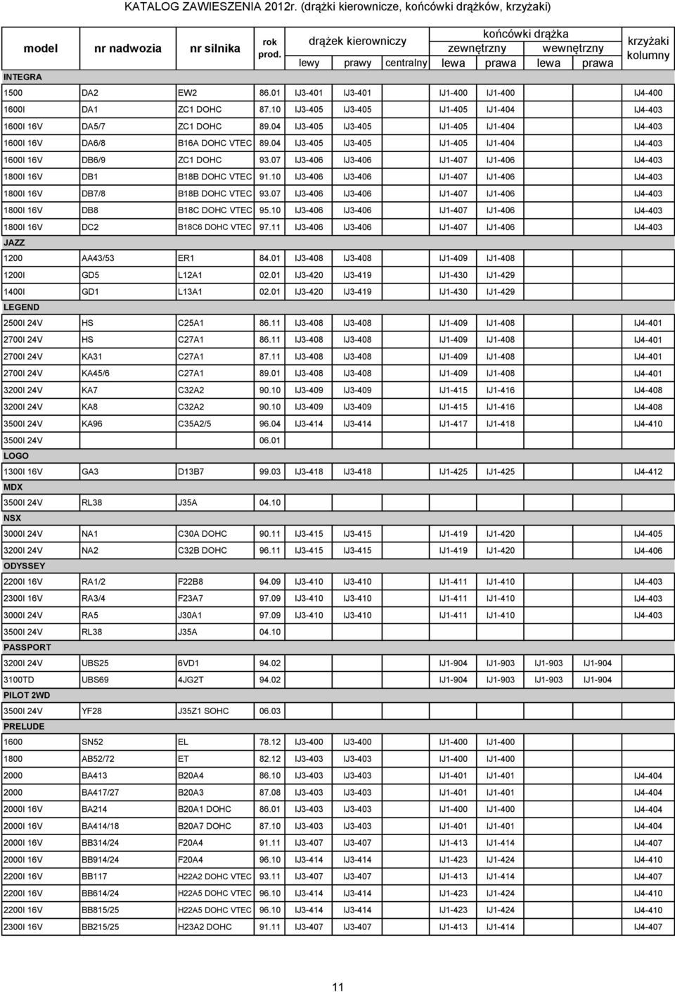 04 IJ3-405 IJ3-405 IJ1-405 IJ1-404 IJ4-403 1600I 16V DB6/9 ZC1 DOHC 93.07 IJ3-406 IJ3-406 IJ1-407 IJ1-406 IJ4-403 1800I 16V DB1 B18B DOHC VTEC 91.