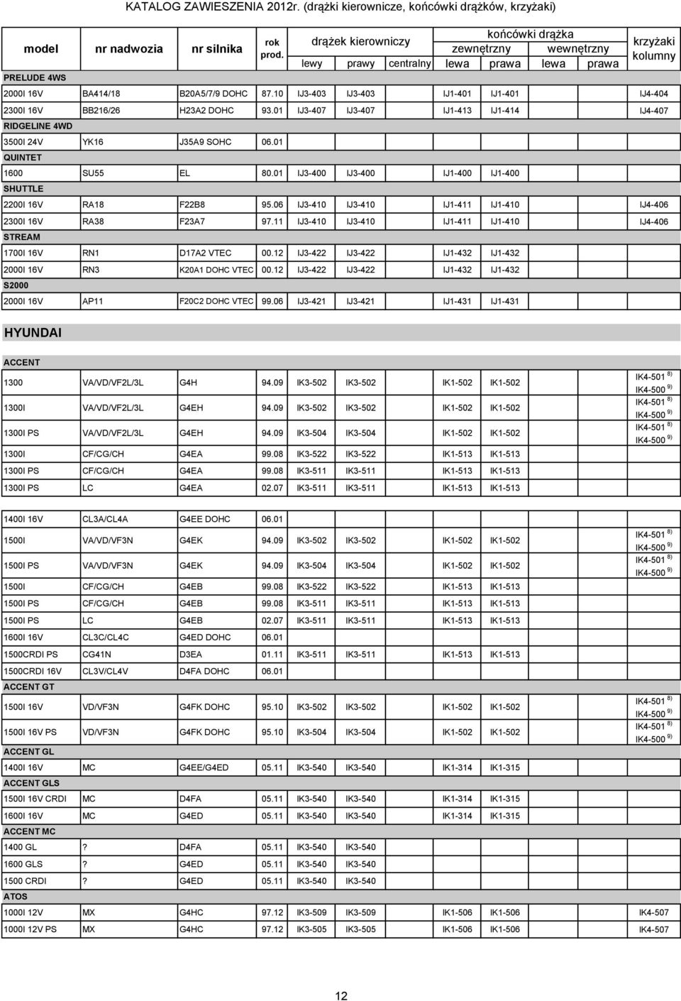 06 IJ3-410 IJ3-410 IJ1-411 IJ1-410 IJ4-406 2300I 16V RA38 F23A7 97.11 IJ3-410 IJ3-410 IJ1-411 IJ1-410 IJ4-406 STREAM 1700I 16V RN1 D17A2 VTEC 00.