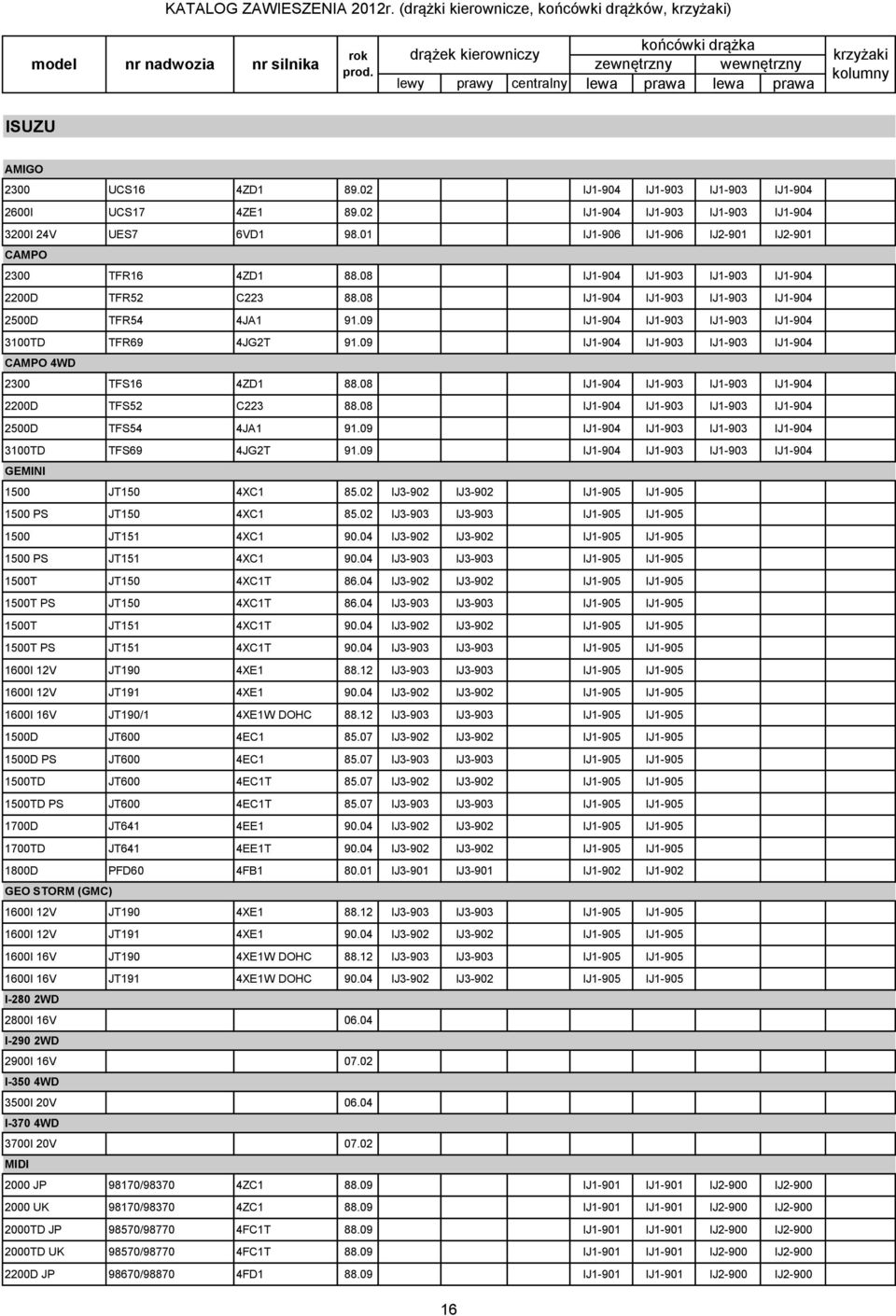 08 IJ1-904 IJ1-903 IJ1-903 IJ1-904 2500D TFR54 4JA1 91.09 IJ1-904 IJ1-903 IJ1-903 IJ1-904 3100TD TFR69 4JG2T 91.09 IJ1-904 IJ1-903 IJ1-903 IJ1-904 CAMPO 4WD 2300 TFS16 4ZD1 88.