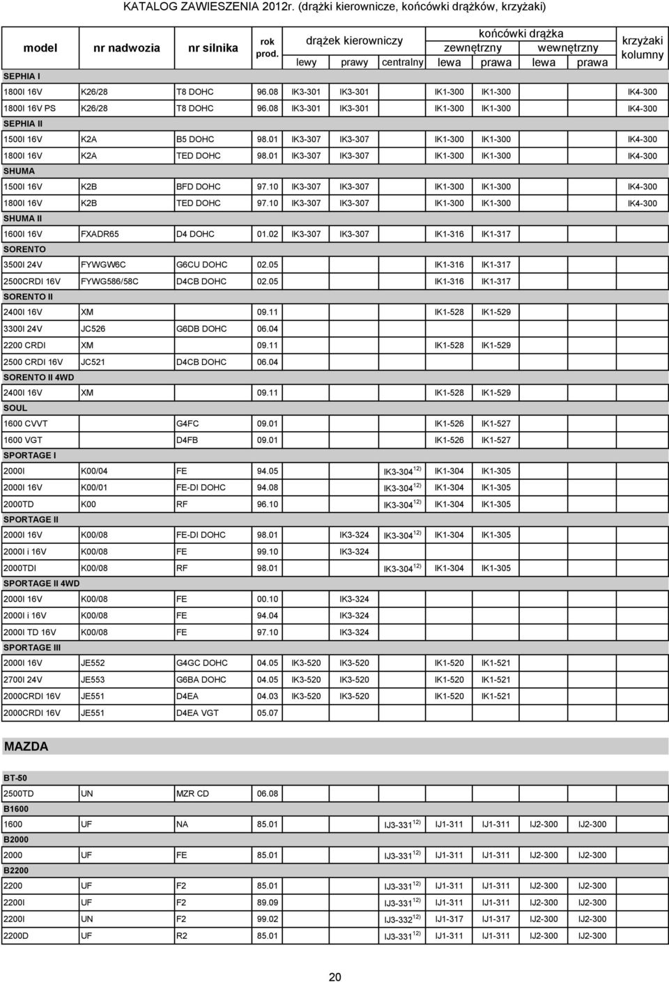 01 IK3-307 IK3-307 IK1-300 IK1-300 IK4-300 SHUMA 1500I 16V K2B BFD DOHC 97.10 IK3-307 IK3-307 IK1-300 IK1-300 IK4-300 1800I 16V K2B TED DOHC 97.