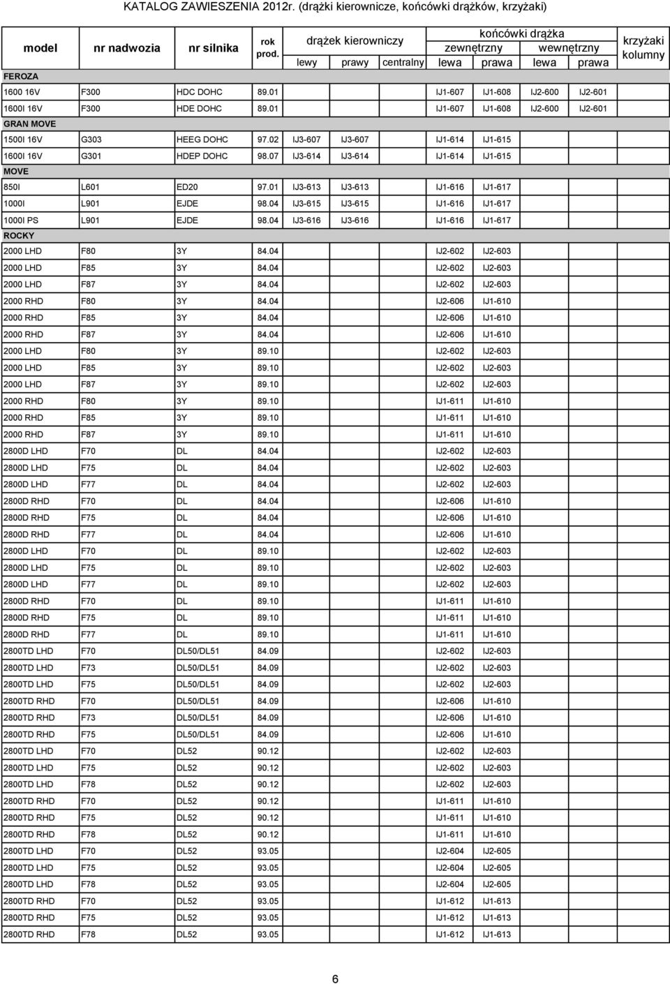 01 IJ3-613 IJ3-613 IJ1-616 IJ1-617 1000I L901 EJDE 98.04 IJ3-615 IJ3-615 IJ1-616 IJ1-617 1000I PS L901 EJDE 98.04 IJ3-616 IJ3-616 IJ1-616 IJ1-617 ROCKY 2000 LHD F80 3Y 84.