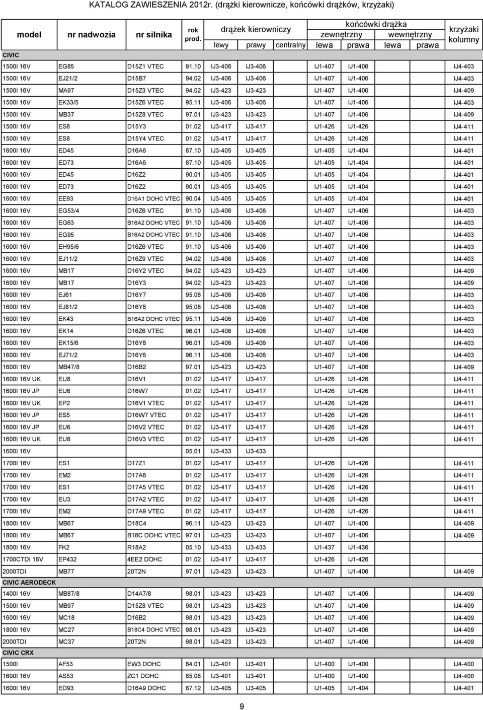 11 IJ3-406 IJ3-406 IJ1-407 IJ1-406 IJ4-403 1500I 16V MB37 D15Z8 VTEC 97.01 IJ3-423 IJ3-423 IJ1-407 IJ1-406 IJ4-409 1500I 16V ES8 D15Y3 01.