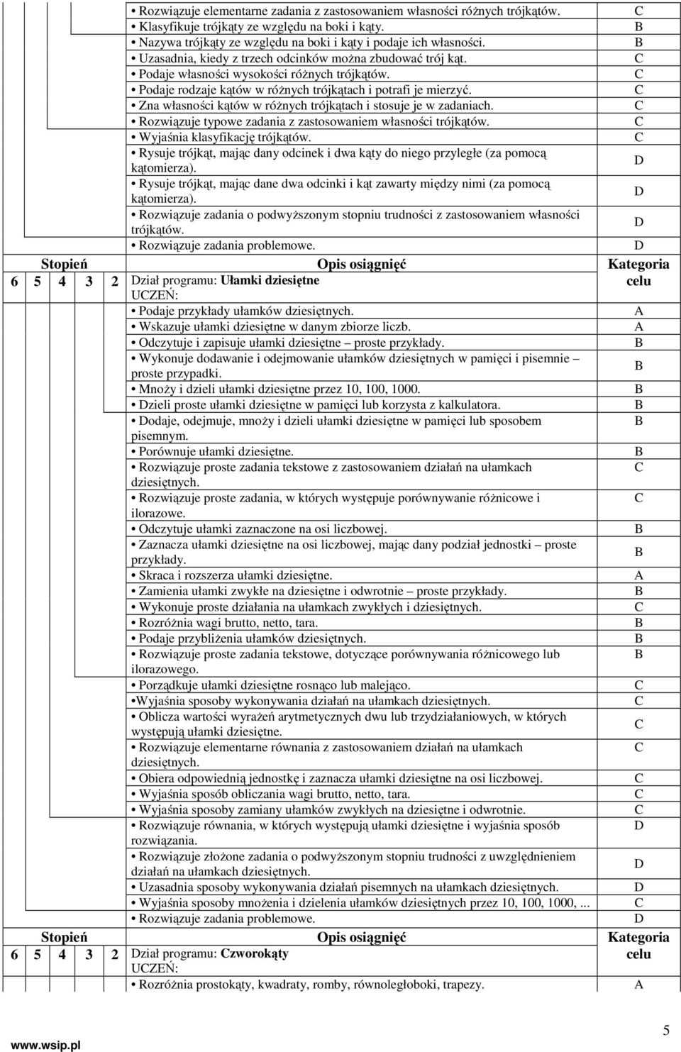 Zna własności kątów w różnych trójkątach i stosuje je w zadaniach. Rozwiązuje typowe zadania z zastosowaniem własności trójkątów. Wyjaśnia klasyfikację trójkątów.