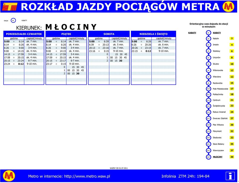 Ursynów 8 2:5 23:24 6-7 min 2:5 23:7 6-7 min 2 5 3 23:24 :2 9- min 23:7 :5 9- min Służew 5 3 45 5 3 45 Wilanowska 2 2 5 3 KABATY KABATY Wierzbno 3 - ok godz 7:2 odjazd pociagu z odstępem ok 5 min