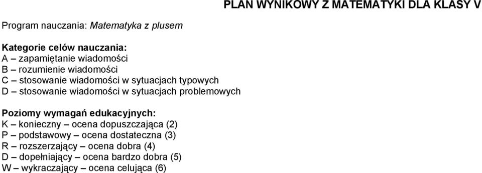 wiadomości w sytuacjach problemowych Poziomy wymagań edukacyjnych: K konieczny ocena dopuszczająca (2) P