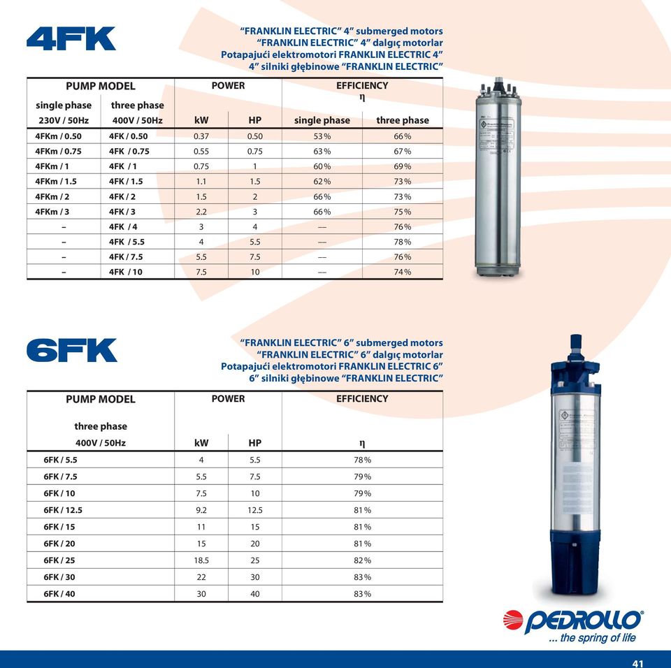 5 4FK / 1.5 1.1 1.5 62 % 73 % 4FKm / 2 4FK / 2 1.5 2 66 % 73 % 4FKm / 3 4FK / 3 2.2 3 66 % 75 % 4FK / 4 3 4 76 % 4FK / 5.5 4 5.5 78 % 4FK / 7.5 5.5 7.5 76 % 4FK / 10 7.