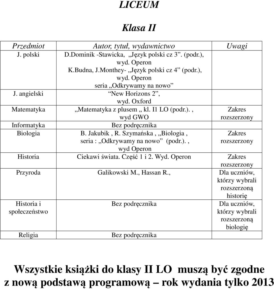 Szymańska, Biologia, seria : Odkrywamy na nowo (podr.)., wyd Operon rozszerzony rozszerzony Historia Ciekawi świata. Część 1 i 2. Wyd.