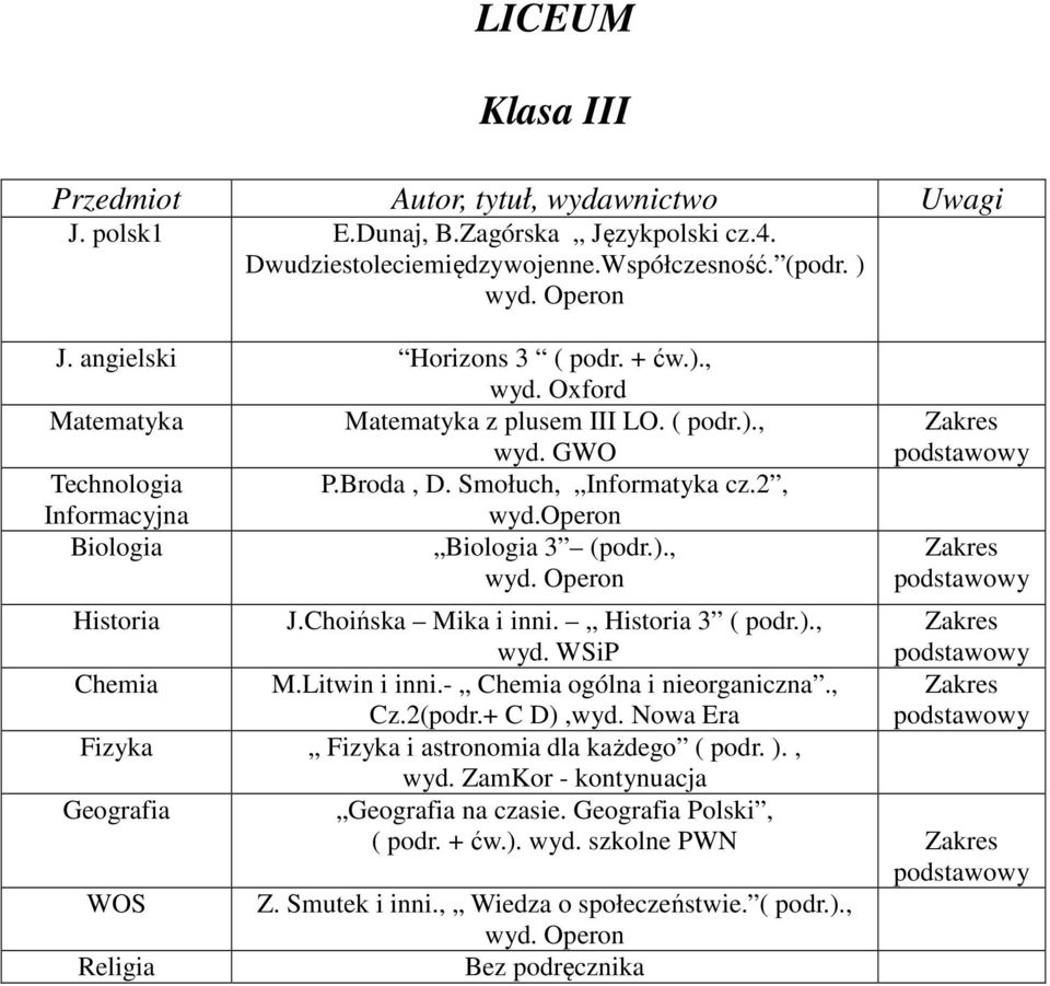 Choińska Mika i inni. Historia 3 ( podr.)., wyd. WSiP Chemia M.Litwin i inni.- Chemia ogólna i nieorganiczna., Cz.2(podr.+ C D),wyd.