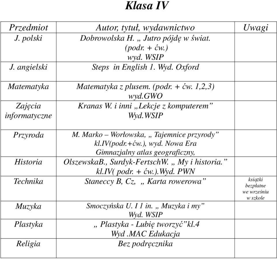 iv(podr.+ćw.), wyd. Nowa Era Gimnazjalny atlas geograficzny, OlszewskaB., Surdyk-FertschW. My i historia. kl.iv( podr. + ćw.).wyd. PWN książki Technika Staneccy B, Cz, Karta rowerowa bezpłatne we wrześniu w szkole Muzyka Smoczyńska U.