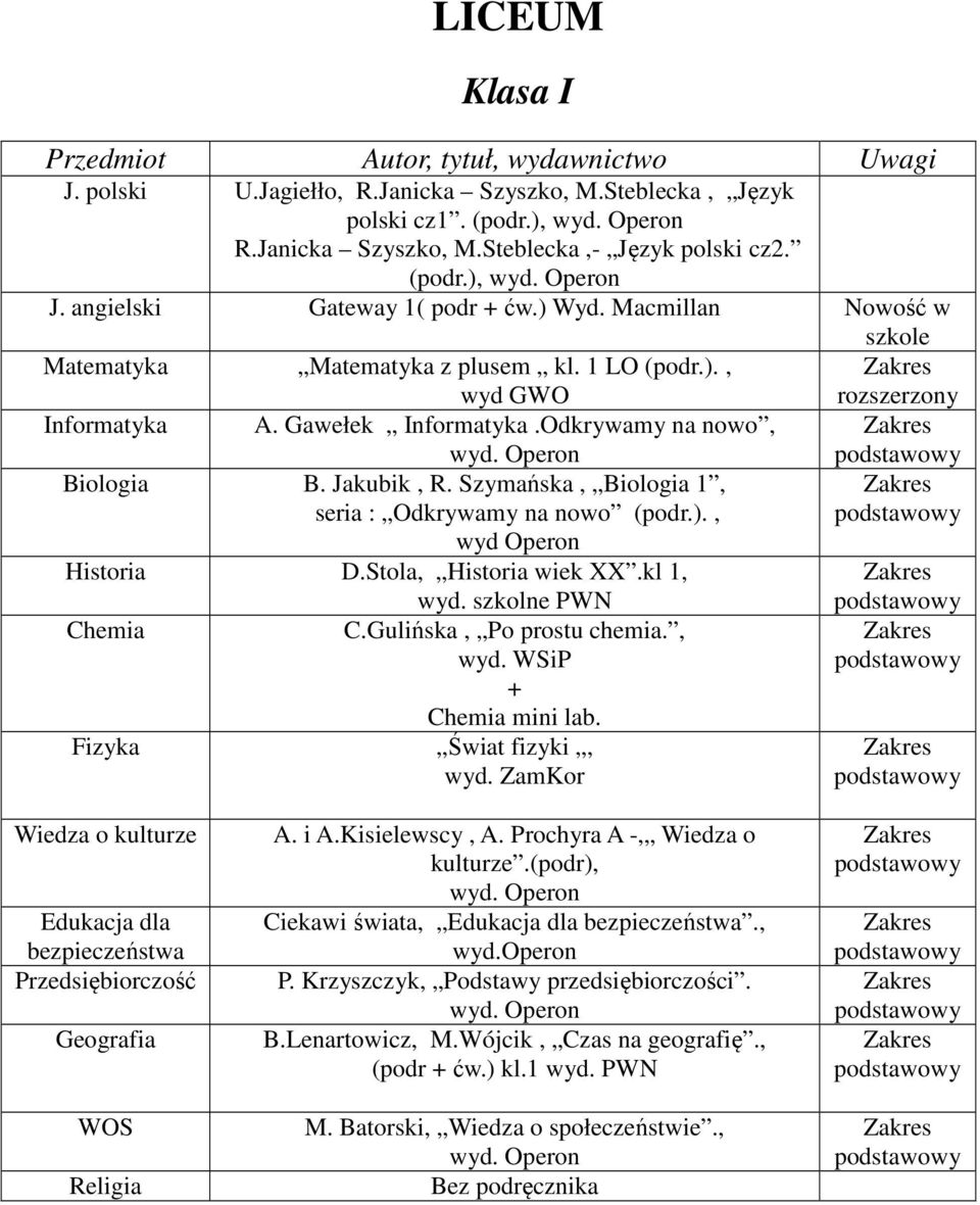 Szymańska, Biologia 1, seria : Odkrywamy na nowo (podr.)., wyd Operon Historia D.Stola, Historia wiek XX.kl 1, wyd. szkolne PWN Chemia C.Gulińska, Po prostu chemia., wyd. WSiP + Chemia mini lab.