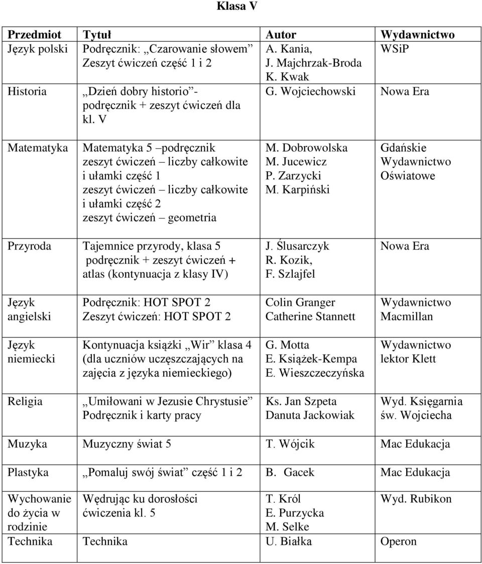 Jucewicz P. Zarzycki M. Karpiński Gdańskie Oświatowe Przyroda Tajemnice przyrody, klasa 5 podręcznik + zeszyt ćwiczeń + atlas (kontynuacja z klasy IV) J. Ślusarczyk R. Kozik, F.