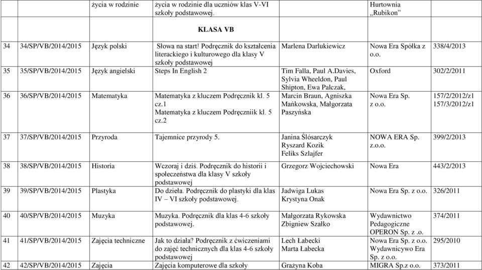 Davies, 36 36/SP/VB/2014/2015 Matematyka Matematyka z kluczem Podręcznik kl. 5 cz.1 Matematyka z kluczem Podręczniik kl. 5 cz.2 Shipton, Ewa Palczak, Marcin Braun, Agniszka Nowa Era Spółka z o.o. 338/4/2013 Oxford 302/2/2011 157/2/2012/z1 157/3/2012/z1 37 37/SP/VB/2014/2015 Przyroda Tajemnice przyrody 5.