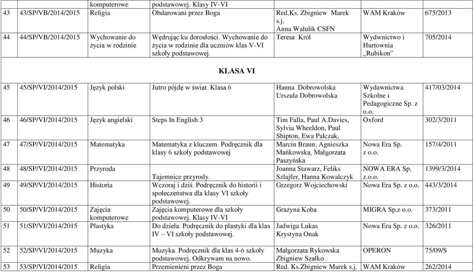 WAM Kraków 675/2013 Wydwnictwo i Hurtownia Rubikon 705/2014 KLASA VI 45 45/SP/VI/2014/2015 Język polski Jutro pójdę w świat.