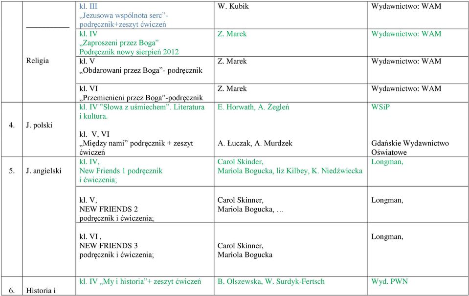 Kubik Wydawnictwo: WAM Z. Marek Wydawnictwo: WAM Z. Marek Wydawnictwo: WAM Z. Marek Wydawnictwo: WAM E. Horwath, A. Żegleń A. Łuczak, A. Murdzek Carol Skinder, Mariola Bogucka, liz Kilbey, K.