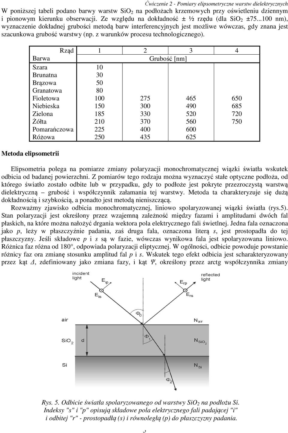 z warunków procesu technologicznego).