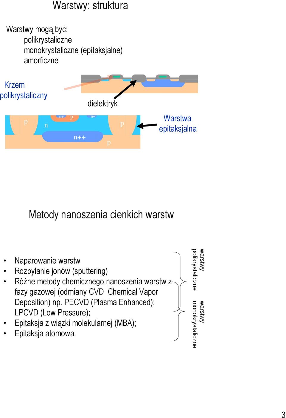 (sputtering) Różne metody chemicznego nanoszenia warstw z fazy gazowej (odmiany CVD Chemical Vapor Deposition) np.