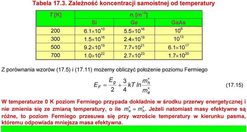 11) możemy obliczyć położenie poziomu Fermiego E F = E g + 4 m kt ln m e (17.