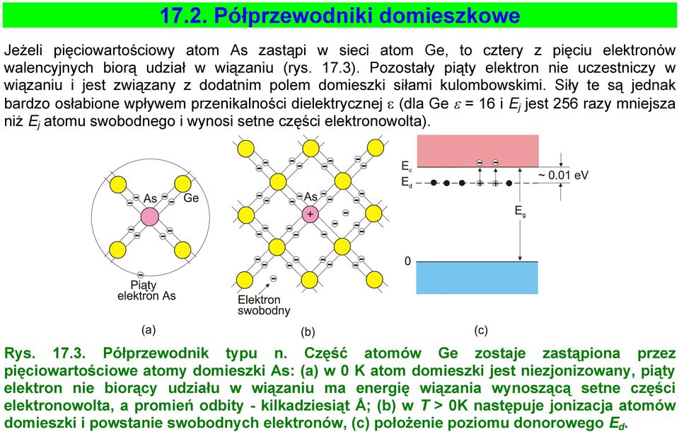 Siły te są jednak bardzo osłabione wpływem przenikalności dielektrycznej ε (dla Ge ε = 16 i E j jest 56 razy mniejsza niż E j atomu swobodnego i wynosi setne części elektronowolta). Rys. 17.