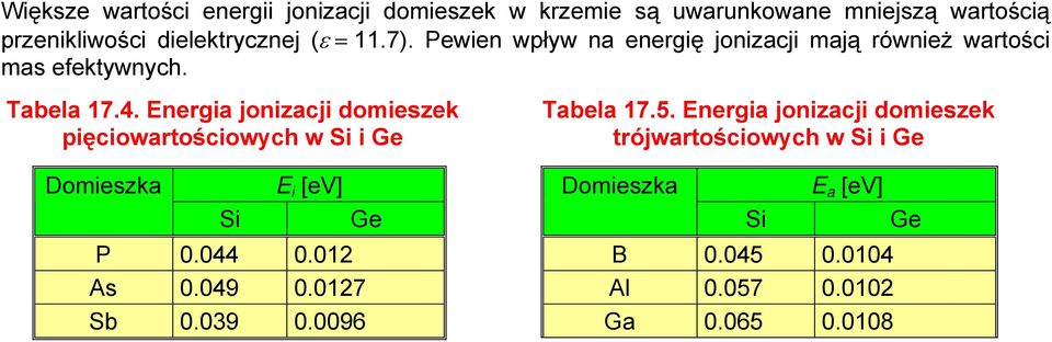 Energia jonizacji domieszek pięciowartościowyc w Si i Ge Domieszka Si E i [ev] Ge P 0.044 0.01 As 0.049 0.017 Sb 0.09 0.