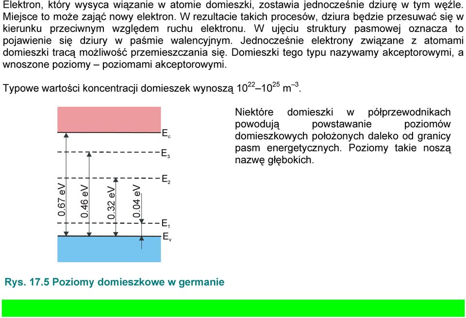 Jednocześnie elektrony związane z atomami domieszki tracą możliwość przemieszczania się. Domieszki tego typu nazywamy akceptorowymi, a wnoszone poziomy poziomami akceptorowymi.