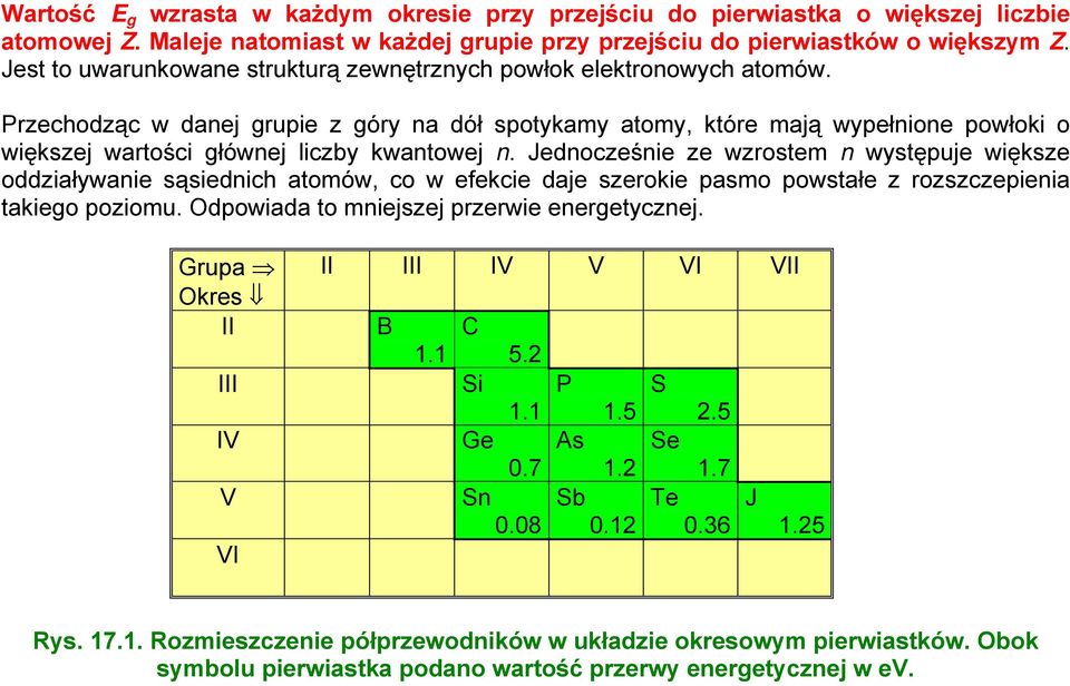 Przecodząc w danej grupie z góry na dół spotykamy atomy, które mają wypełnione powłoki o większej wartości głównej liczby kwantowej n.