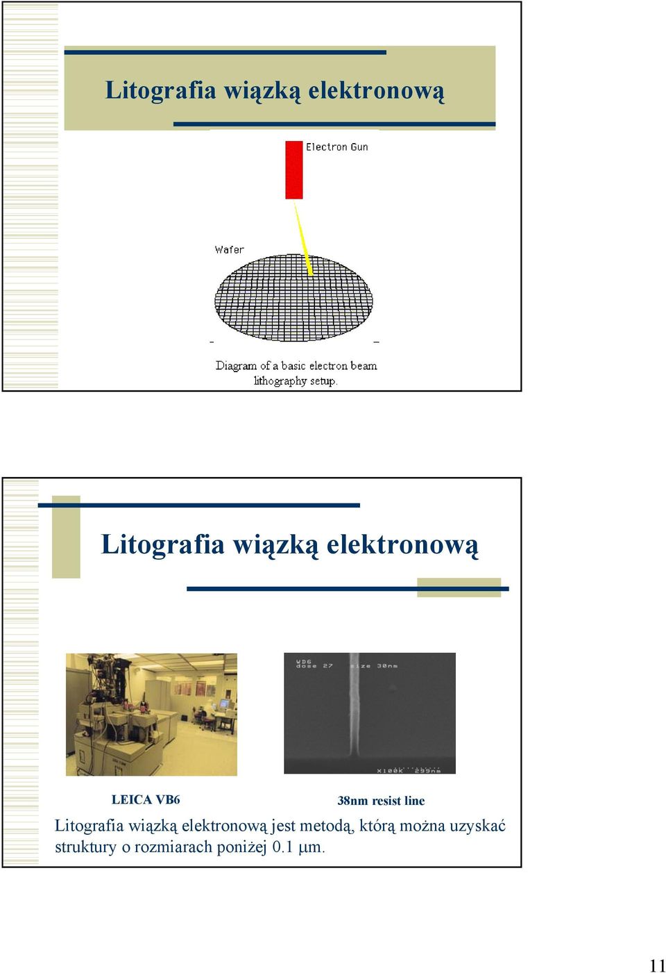 Litografia wiązką elektronową jest metodą,