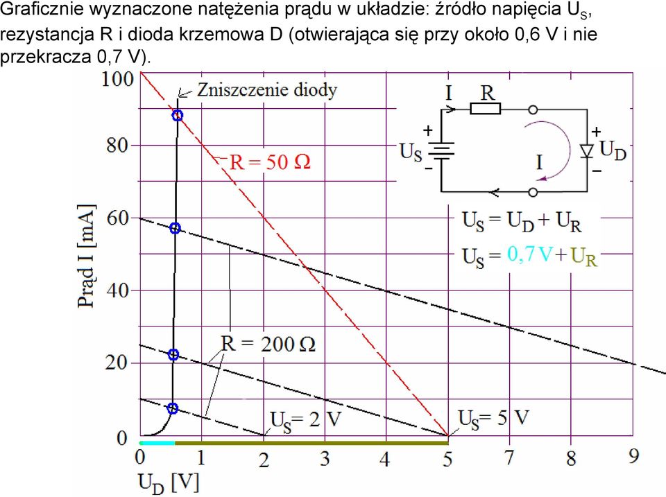 rezystancja R i dioda krzemowa D