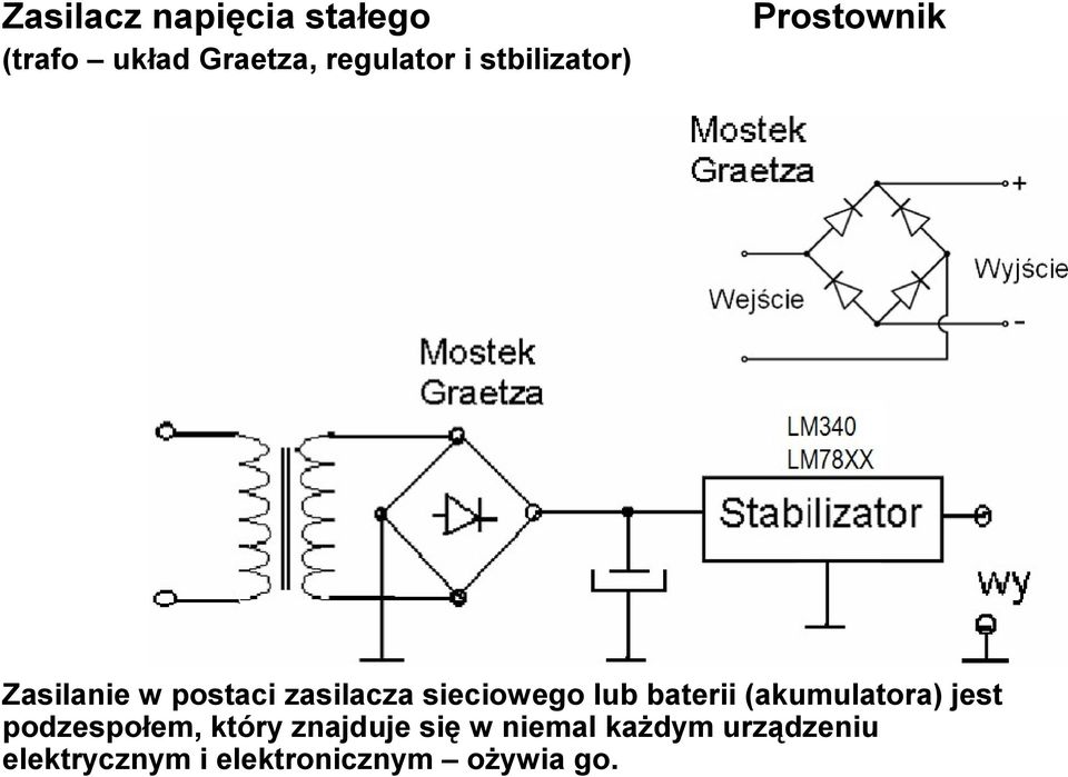 sieciowego lub baterii (akumulatora) jest podzespołem, który