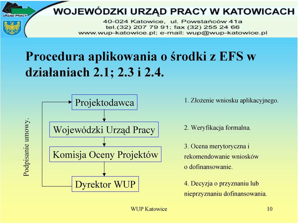 Wojewódzki Urząd Pracy Komisja Oceny Projektów Dyrektor WUP 2. Weryfikacja formalna. 3.