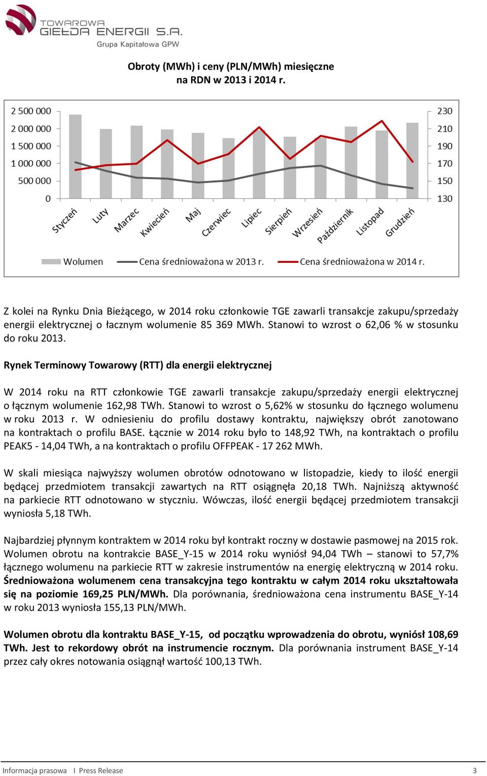 Stanowi to wzrost o 62,06 % w stosunku do roku 2013.