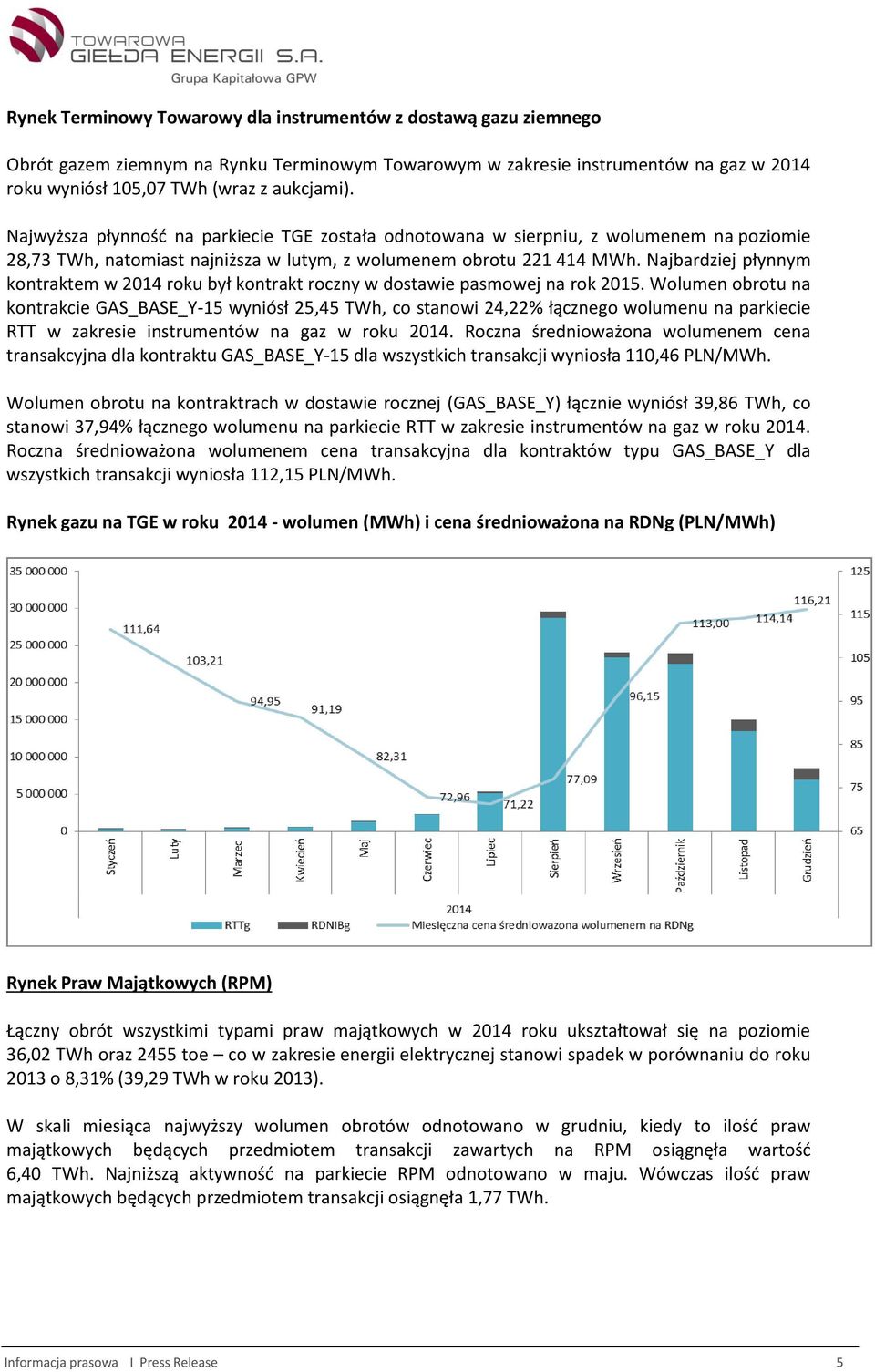 Najbardziej płynnym kontraktem w 2014 roku był kontrakt roczny w dostawie pasmowej na rok 2015.