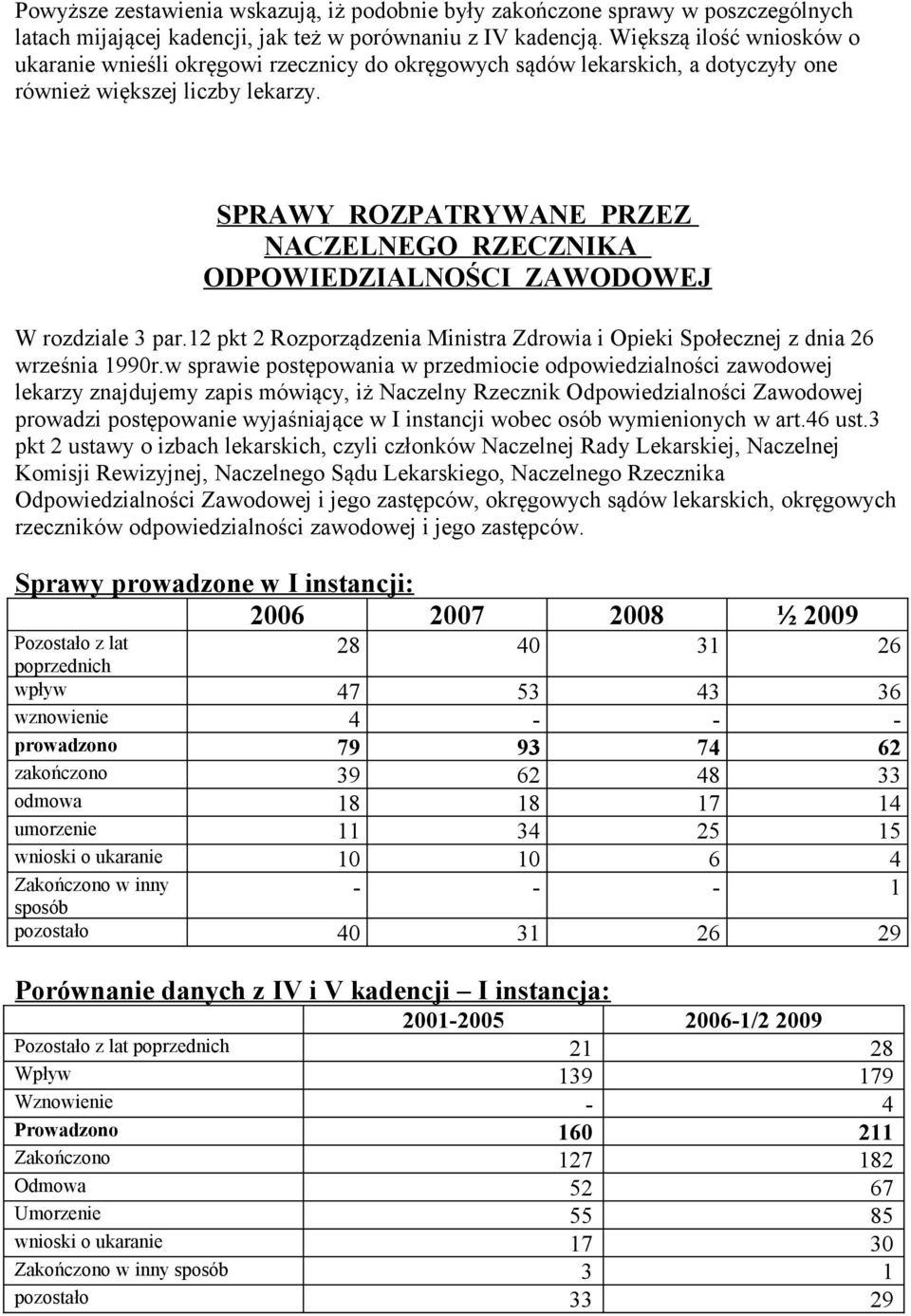 SPRAWY ROZPATRYWANE PRZEZ NACZELNEGO RZECZNIKA ODPOWIEDZIALNOŚCI ZAWODOWEJ W rozdziale 3 par.12 pkt 2 Rozporządzenia Ministra Zdrowia i Opieki Społecznej z dnia 26 września 1990r.