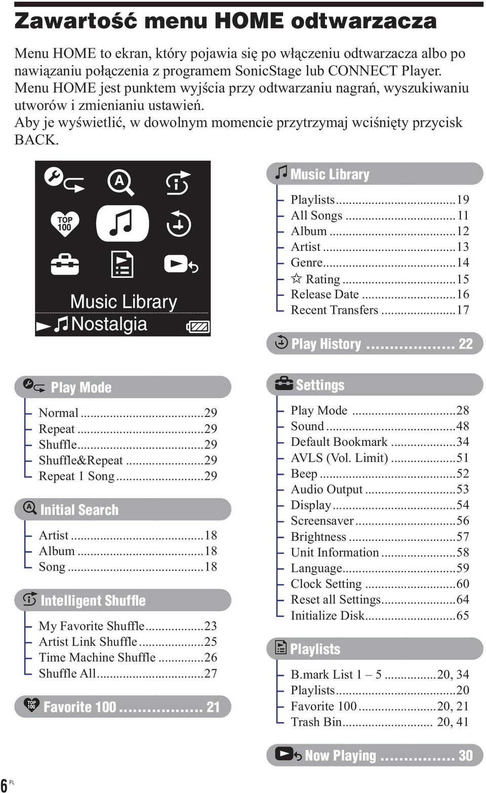 ..19 All Songs...11 Album...12 Artist...13 Genre...14 Rating...15 Release Date...16 Recent Transfers...17 Play History... 22 Play Mode Normal...29 Repeat...29 Shuffle...29 Shuffle&Repeat.