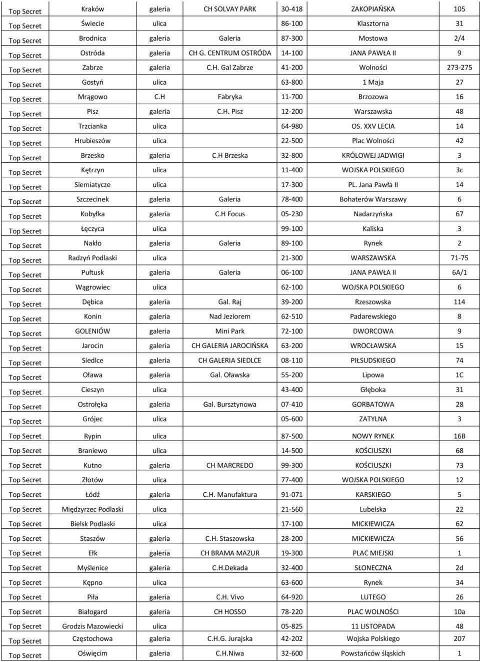 H Fabryka 11-700 Brzozowa 16 Top Secret Pisz galeria C.H. Pisz 12-200 Warszawska 48 Top Secret Trzcianka ulica 64-980 OS.