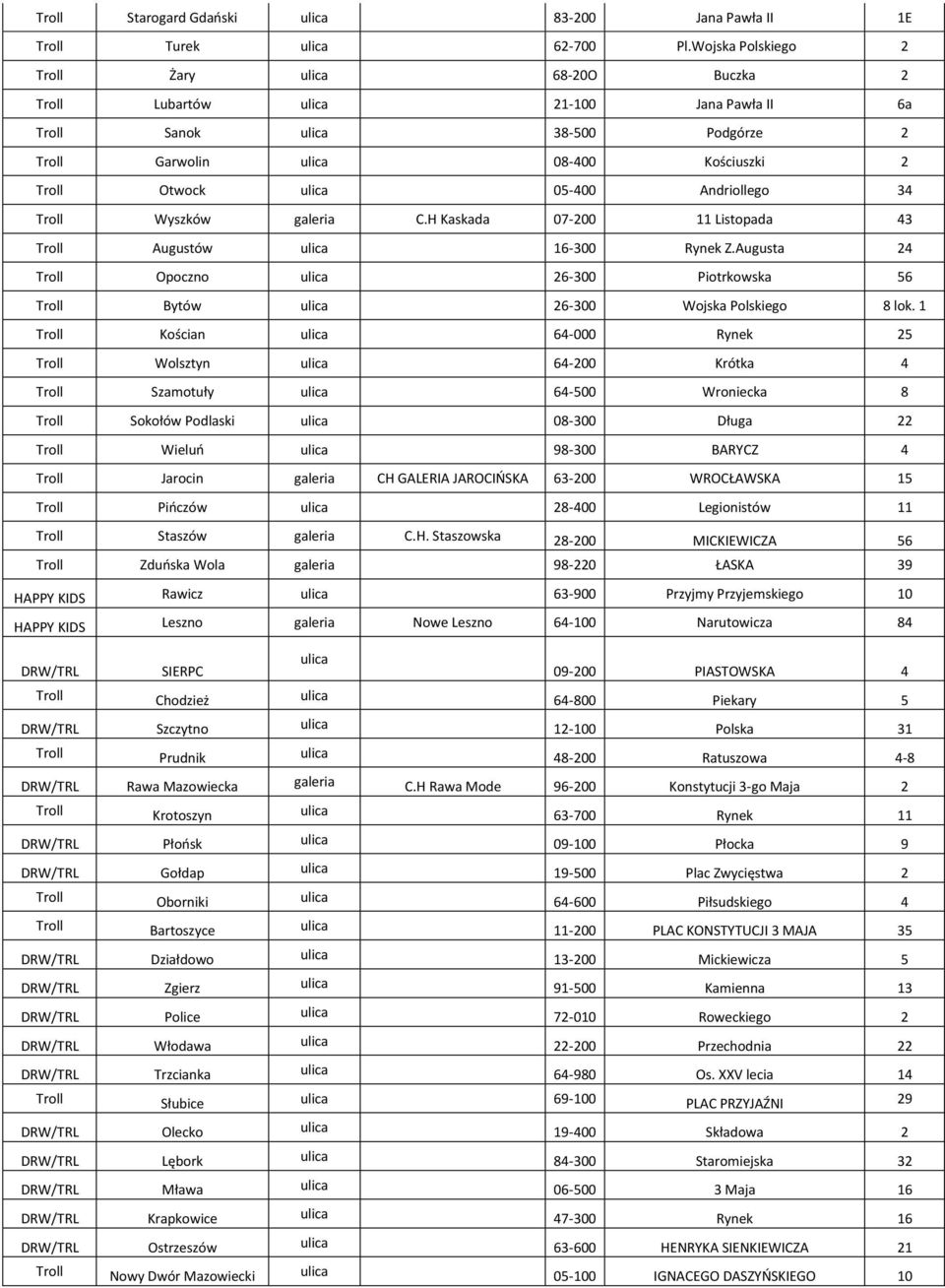 Andriollego 34 Troll Wyszków galeria C.H Kaskada 07-200 11 Listopada 43 Troll Augustów ulica 16-300 Rynek Z.
