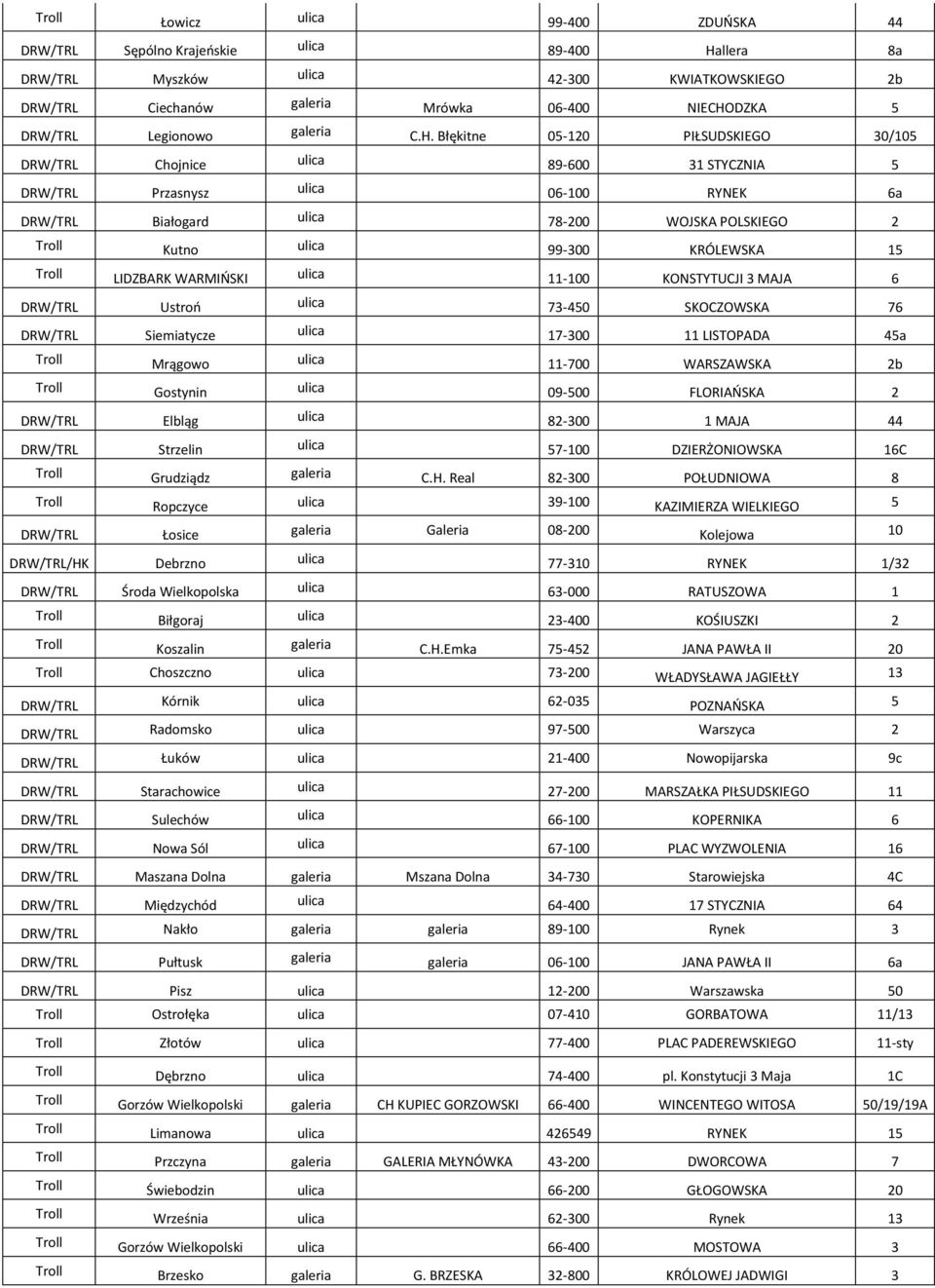 Błękitne 05-120 PIŁSUDSKIEGO 30/105 DRW/TRL Chojnice ulica 89-600 31 STYCZNIA 5 DRW/TRL Przasnysz ulica 06-100 RYNEK 6a DRW/TRL Białogard ulica 78-200 WOJSKA POLSKIEGO 2 Troll Kutno ulica 99-300