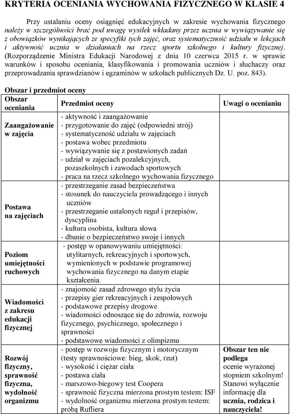 (Rozporządzenie Ministra Edukacji Narodowej z dnia 10 czerwca 2015 r.