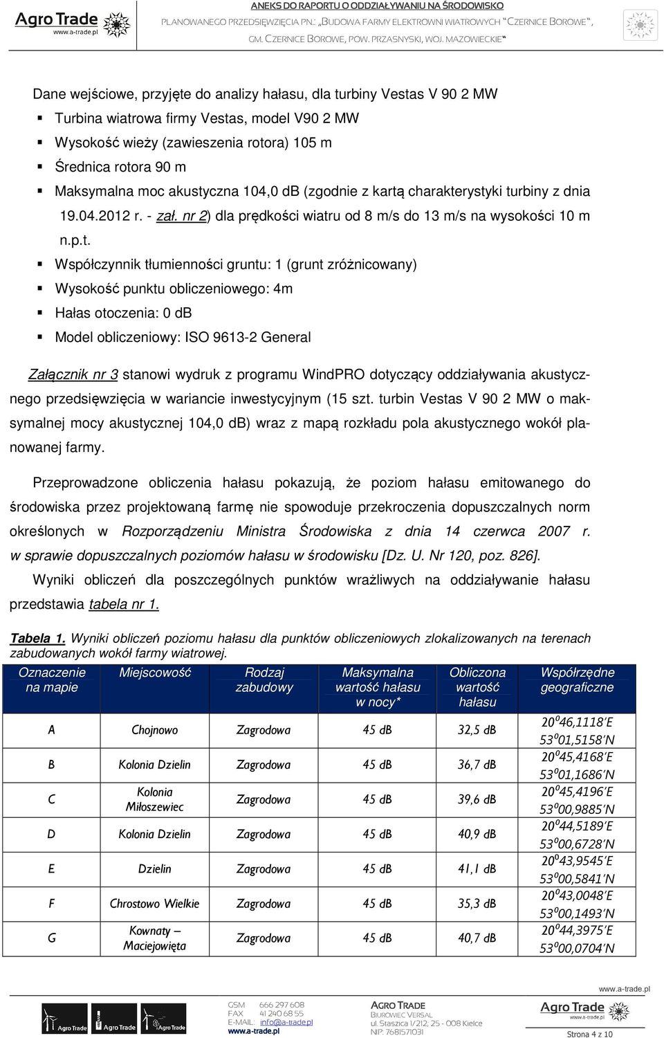 czna 104,0 db (zgodnie z kartą