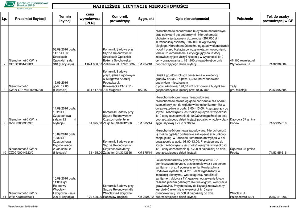 000 zł wg wyceny biegłego. Nieruchomość można oglądać w ciągu dwóch tygodni przed licytacją po wcześniejszym uzgodnieniu terminu z komornikiem.