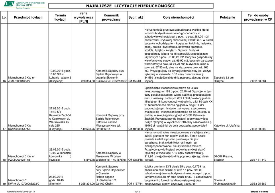 W skład budynku wchodzi parter - korytarze, kuichnia, łazienka, pokój, pralnia i hydrofornia, kotłownia spiżarnie, stodoła, I piętro - korytarz - 5 pokoi.