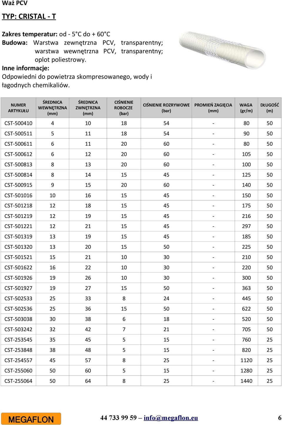 ROZRYWOWE CST-500410 4 10 18 54-80 50 CST-500511 5 11 18 54-90 50 CST-500611 6 11 20 60-80 50 CST-500612 6 12 20 60-105 50 CST-500813 8 13 20 60-100 50 CST-500814 8 14 15 45-125 50 CST-500915 9 15 20