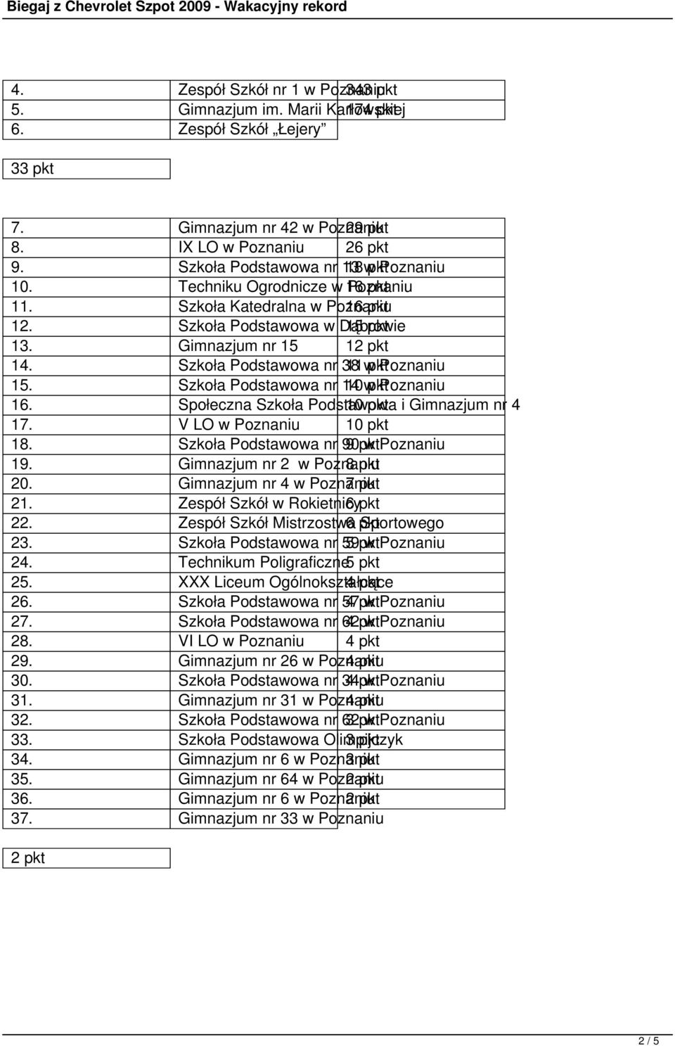 Szkoła Podstawowa nr 38 11 w pkt Poznaniu 15. Szkoła Podstawowa nr 14 10 w pkt Poznaniu 16. Społeczna Szkoła Podstawowa 10 pkt i Gimnazjum nr 4 17. V LO w Poznaniu 10 pkt 18.