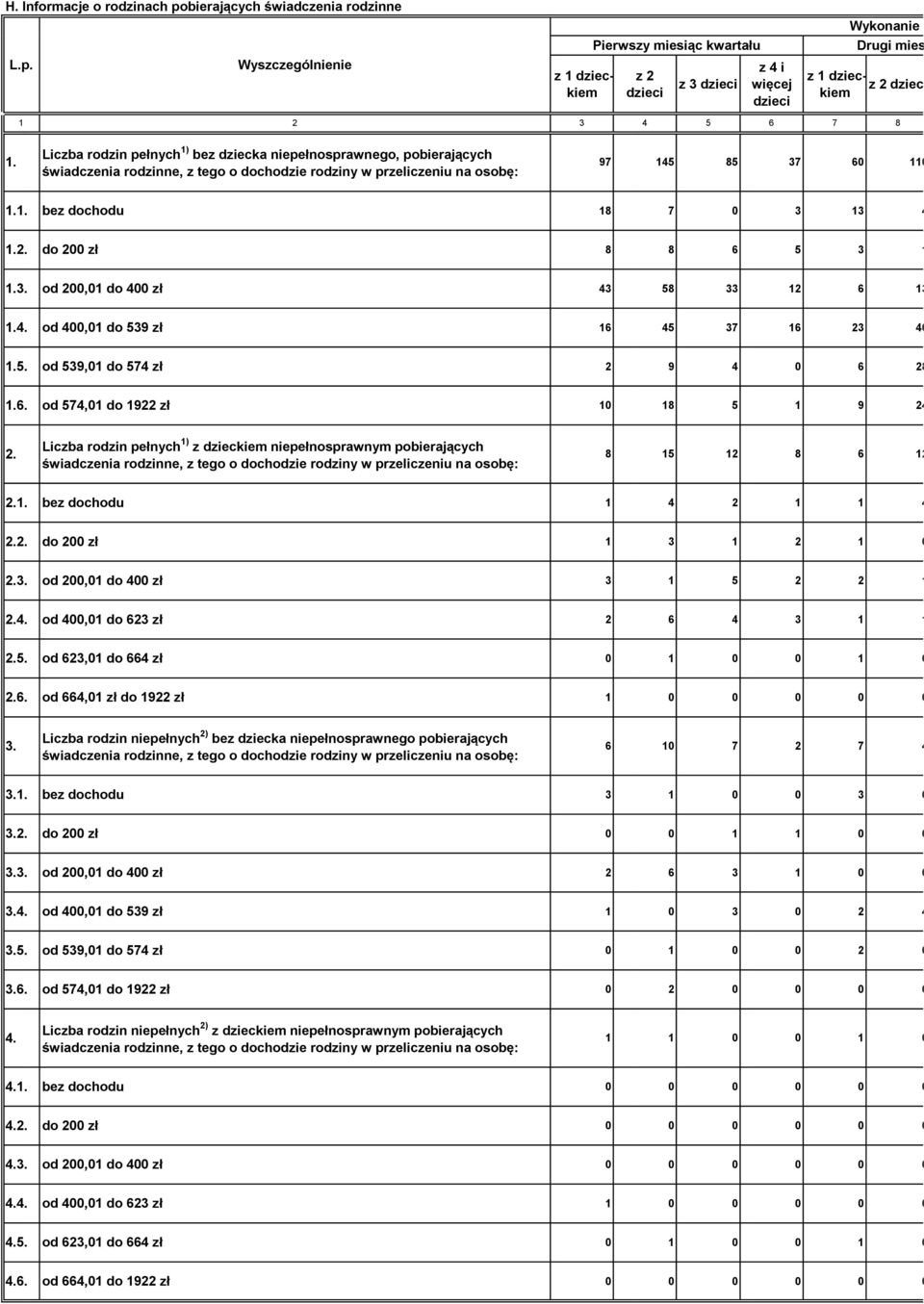 do 200 zł 8 8 6 5 3 1 1.3. od 200,01 do 400 zł 43 58 33 12 6 13 1.4. od 400,01 do 539 zł 16 45 37 16 23 40 1.5. od 539,01 do 574 zł 2 9 4 0 6 28 1.6. od 574,01 do 1922 zł 10 18 5 1 9 24 2.