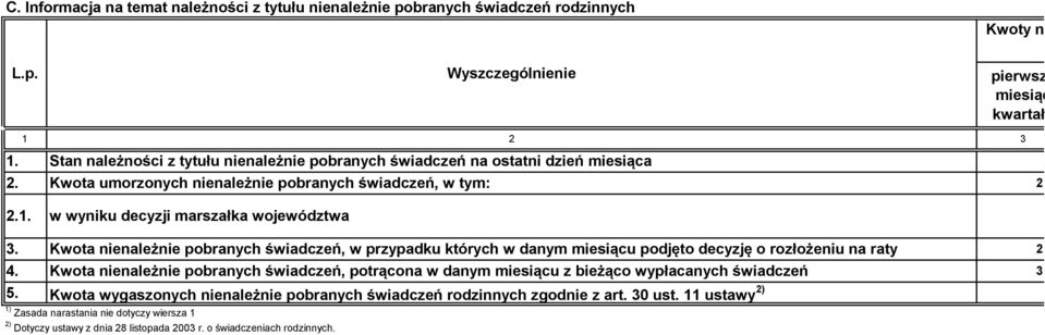 Kwota nienależnie pobranych świadczeń, w przypadku których w danym u podjęto decyzję o rozłożeniu na raty 2 384 4.