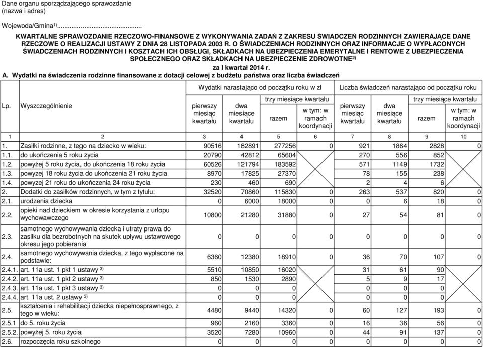 O ŚWIADCZENIACH RODZINNYCH ORAZ INFORMACJE O WYPŁACONYCH ŚWIADCZENIACH RODZINNYCH I KOSZTACH ICH OBSŁUGI, SKŁADKACH NA UBEZPIECZENIA EMERYTALNE I RENTOWE Z UBEZPIECZENIA SPOŁECZNEGO ORAZ SKŁADKACH NA