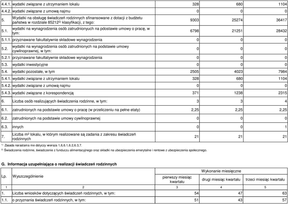 4 4.4.2. wydatki związane z umową najmu 5. 5.1.